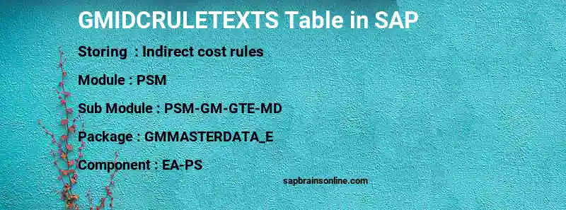 SAP GMIDCRULETEXTS table