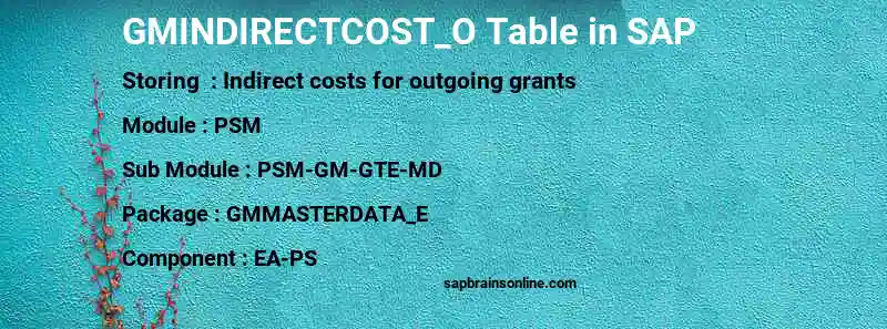 SAP GMINDIRECTCOST_O table