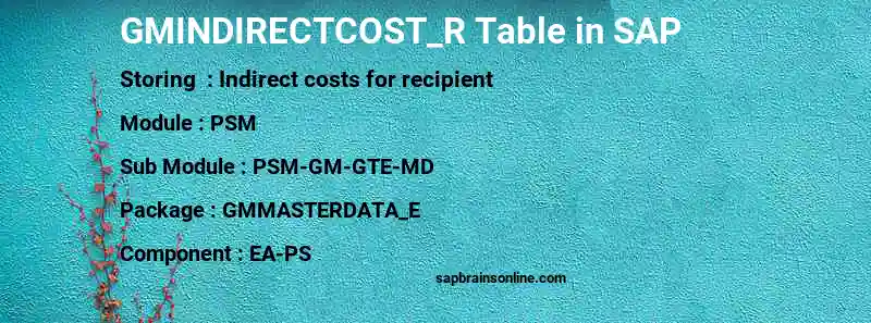 SAP GMINDIRECTCOST_R table
