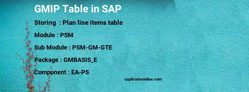 SAP GMIP table