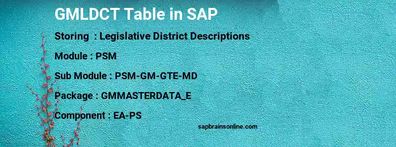 SAP GMLDCT table