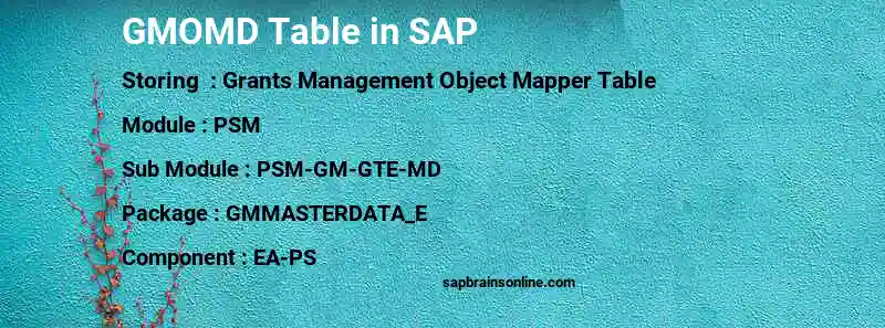 SAP GMOMD table