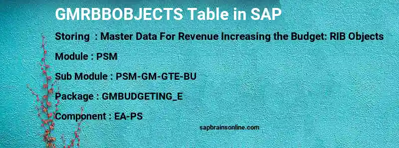 SAP GMRBBOBJECTS table