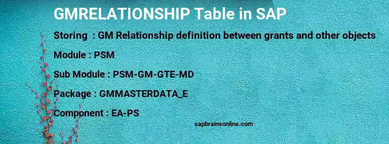SAP GMRELATIONSHIP table
