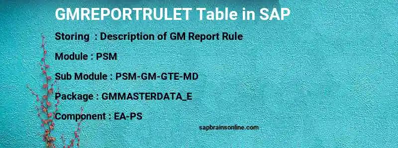 SAP GMREPORTRULET table