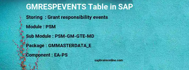 SAP GMRESPEVENTS table