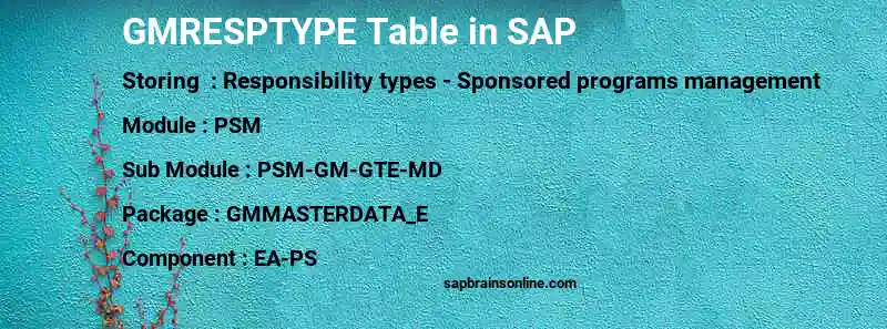 SAP GMRESPTYPE table
