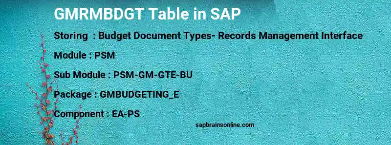 SAP GMRMBDGT table