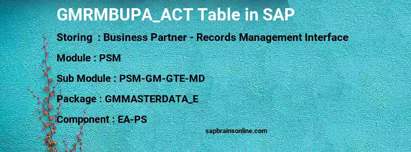 SAP GMRMBUPA_ACT table