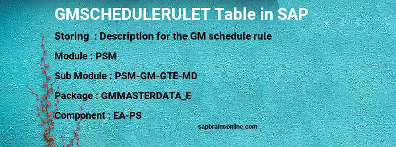SAP GMSCHEDULERULET table