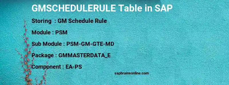 SAP GMSCHEDULERULE table