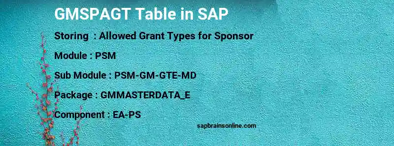 SAP GMSPAGT table