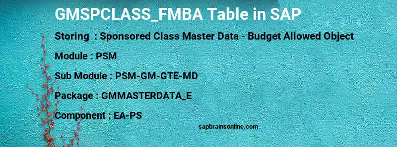 SAP GMSPCLASS_FMBA table