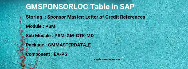 SAP GMSPONSORLOC table
