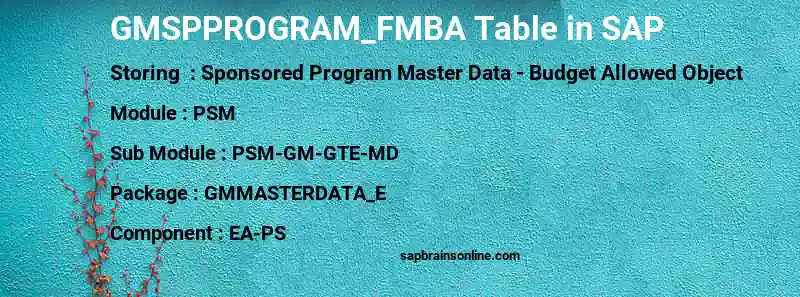 SAP GMSPPROGRAM_FMBA table