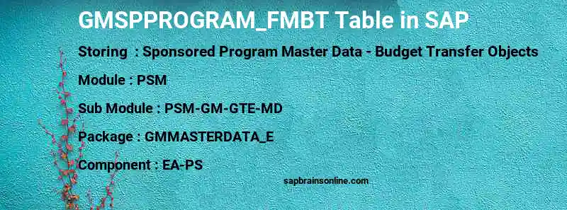 SAP GMSPPROGRAM_FMBT table
