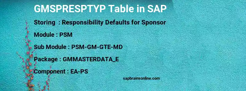 SAP GMSPRESPTYP table
