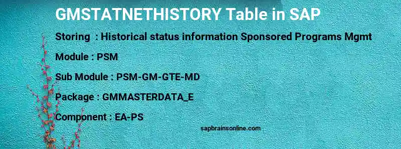 SAP GMSTATNETHISTORY table