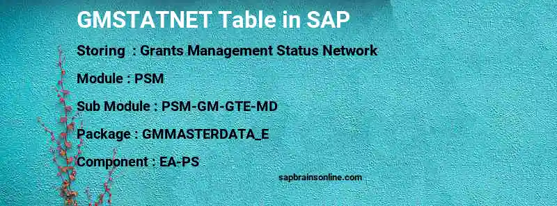 SAP GMSTATNET table