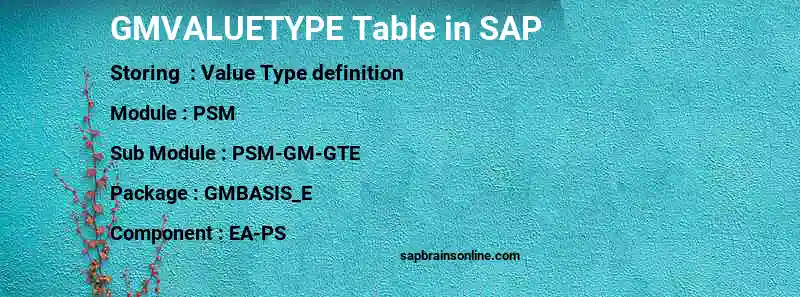 SAP GMVALUETYPE table