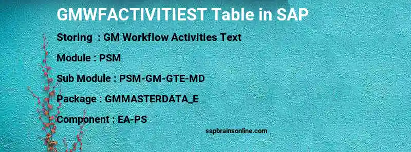 SAP GMWFACTIVITIEST table