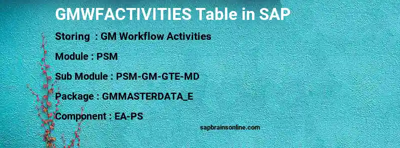 SAP GMWFACTIVITIES table