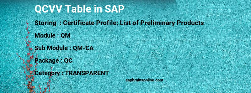 SAP QCVV table