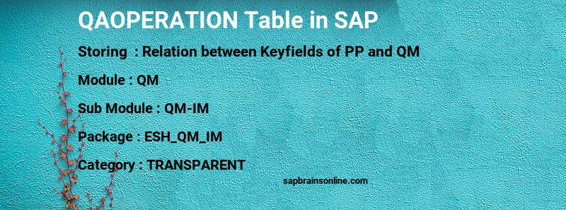 SAP QAOPERATION table