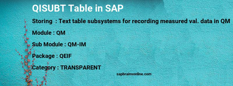 SAP QISUBT table