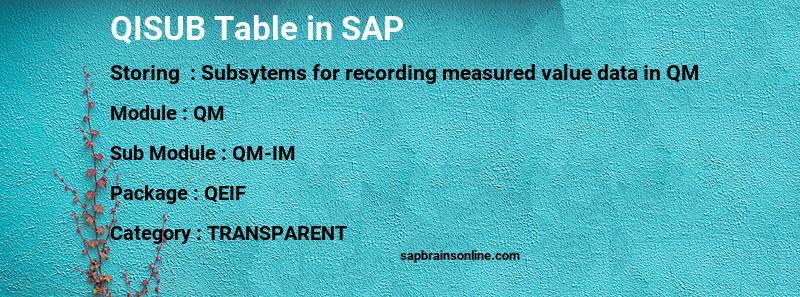 SAP QISUB table