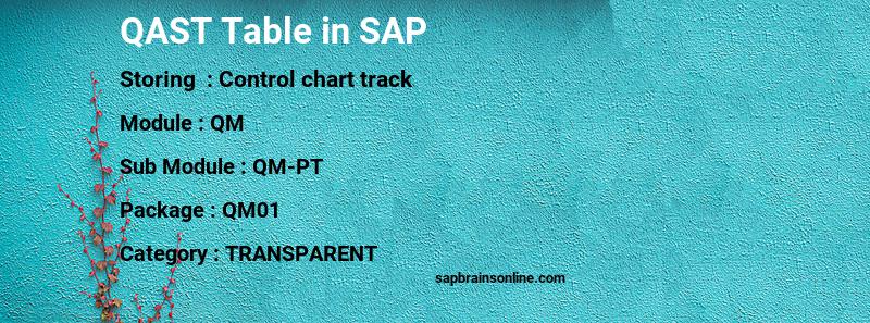 SAP QAST table