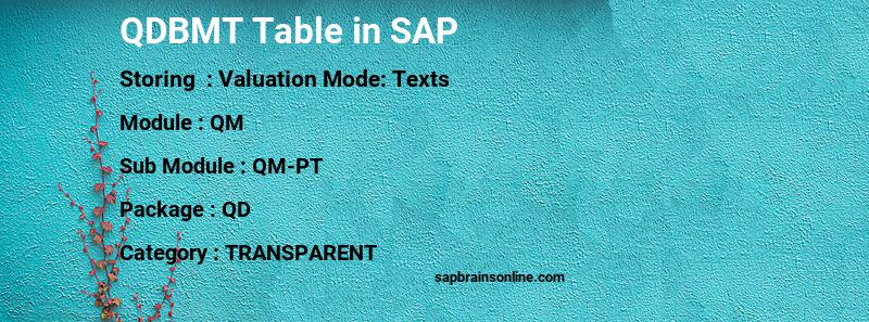 SAP QDBMT table