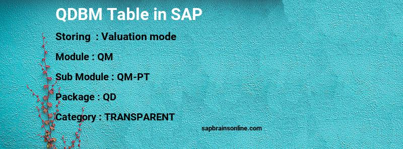 SAP QDBM table