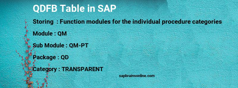 SAP QDFB table