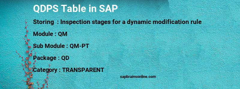 SAP QDPS table