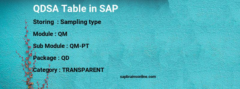 SAP QDSA table