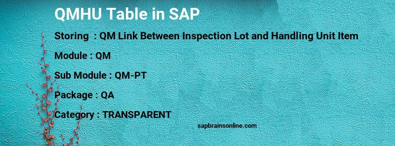 SAP QMHU table