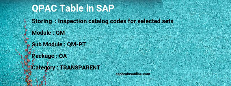 SAP QPAC table