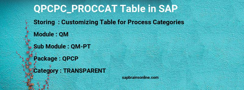 SAP QPCPC_PROCCAT table