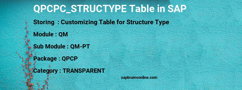 SAP QPCPC_STRUCTYPE table