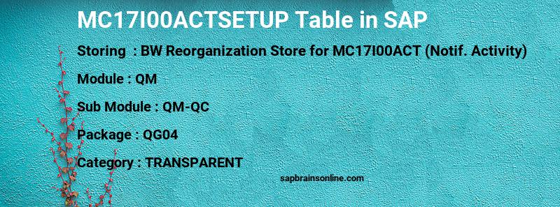SAP MC17I00ACTSETUP table