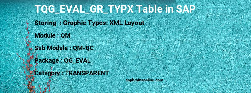 SAP TQG_EVAL_GR_TYPX table