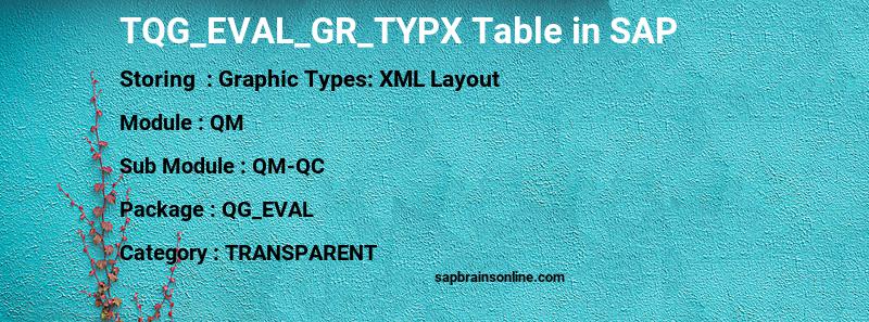 SAP TQG_EVAL_GR_TYPX table