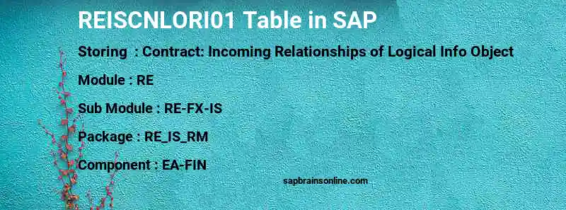 SAP REISCNLORI01 table