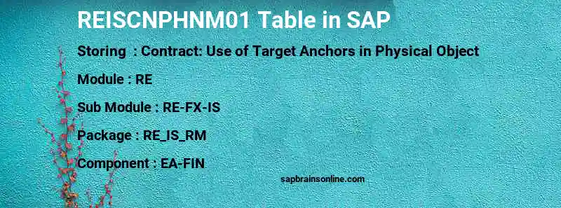 SAP REISCNPHNM01 table