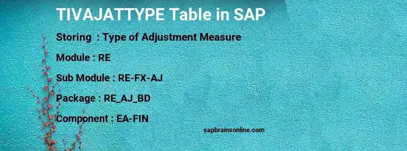 SAP TIVAJATTYPE table