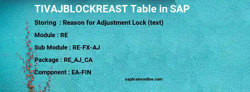 SAP TIVAJBLOCKREAST table