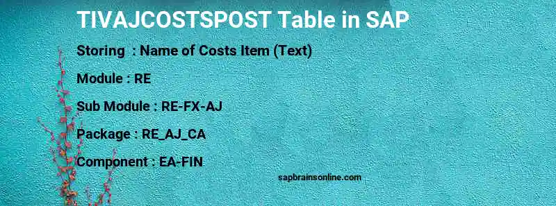 SAP TIVAJCOSTSPOST table