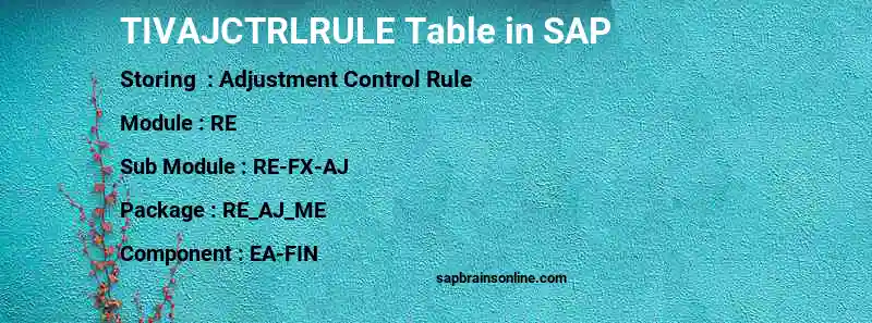 SAP TIVAJCTRLRULE table