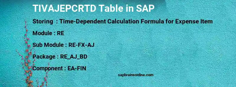 SAP TIVAJEPCRTD table
